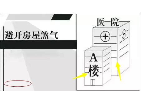 家宅不寧|總感覺家宅不寧？內行人一說才明白，家裏犯了這些煞！